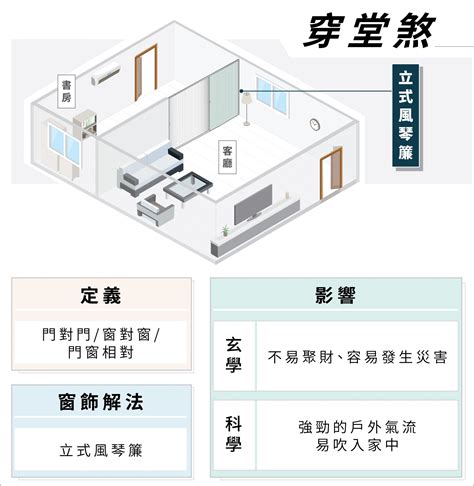 風水水塔化解|水塔煞化解 專家分享